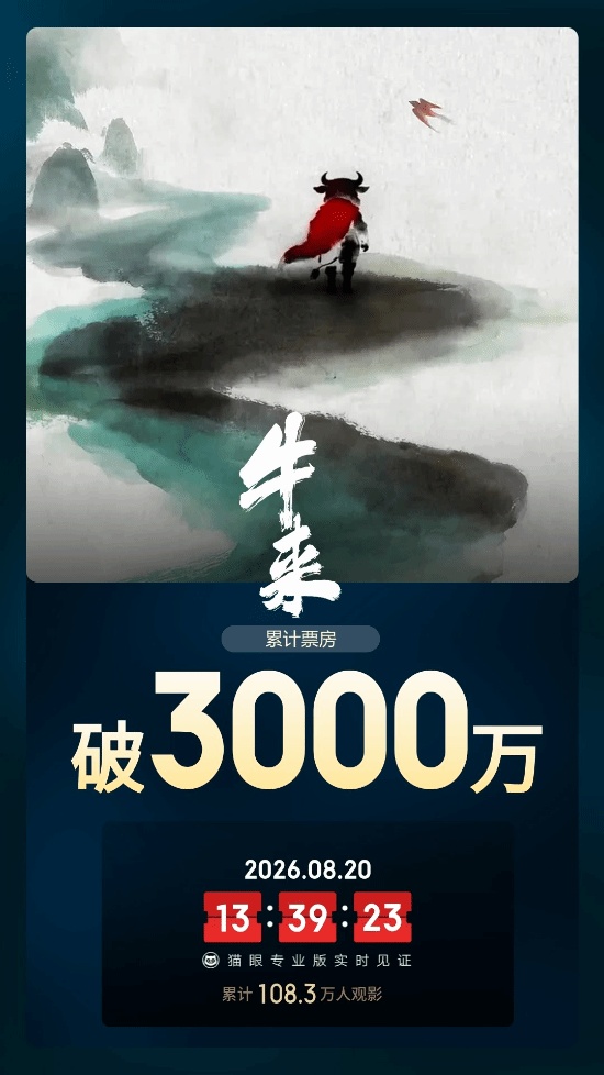 动画电影《牛来》票房破3000万!口碑拖垮票房预期