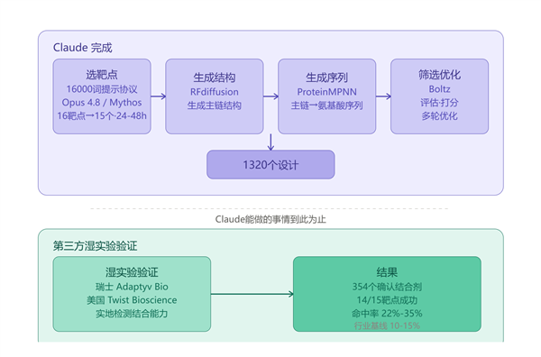 终于适配原生鸿蒙!网易云音乐鸿蒙版官宣9月见